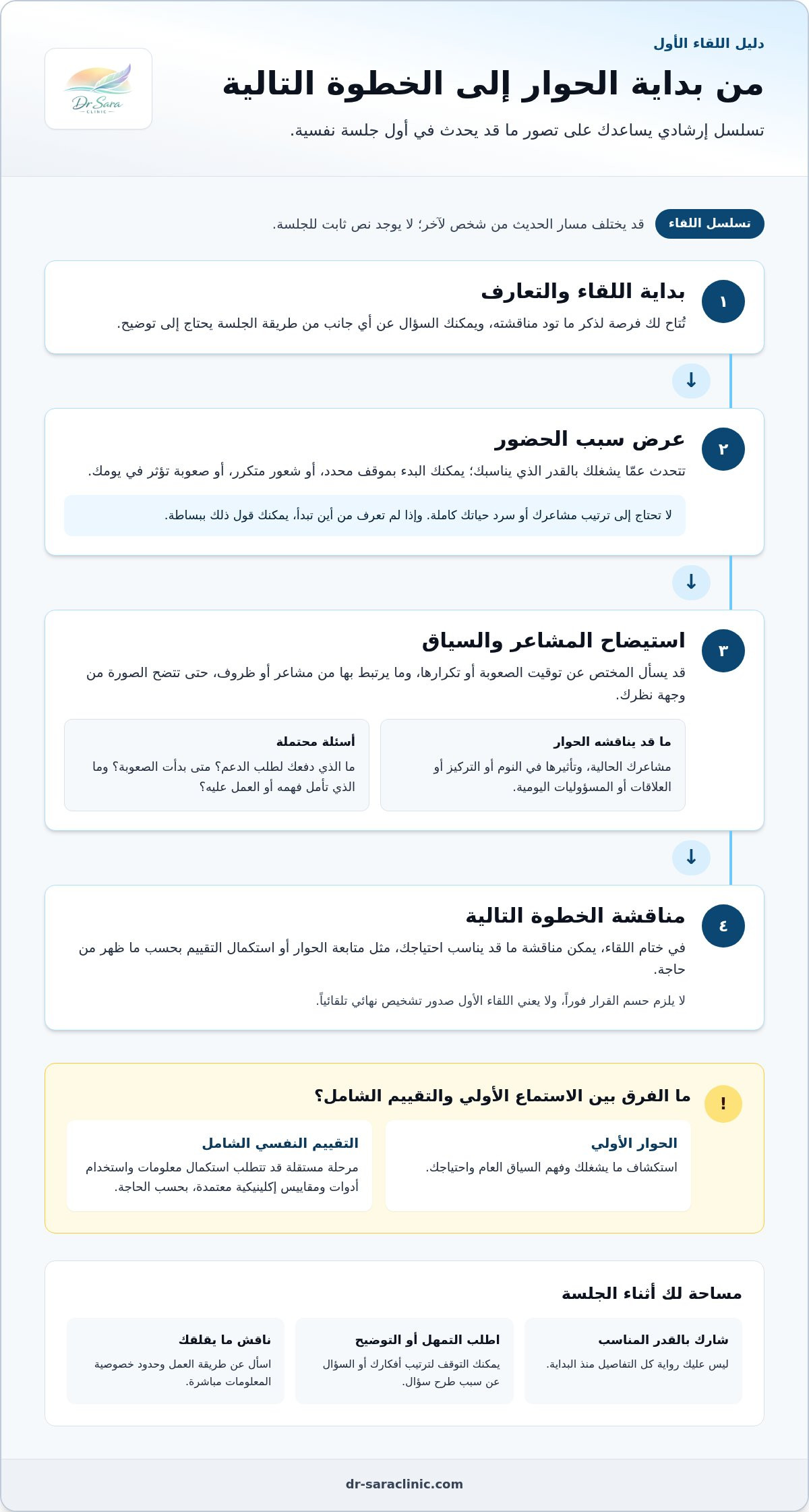 ماذا يحدث في أول جلسة نفسية؟ دليل هادئ لما تتوقعه