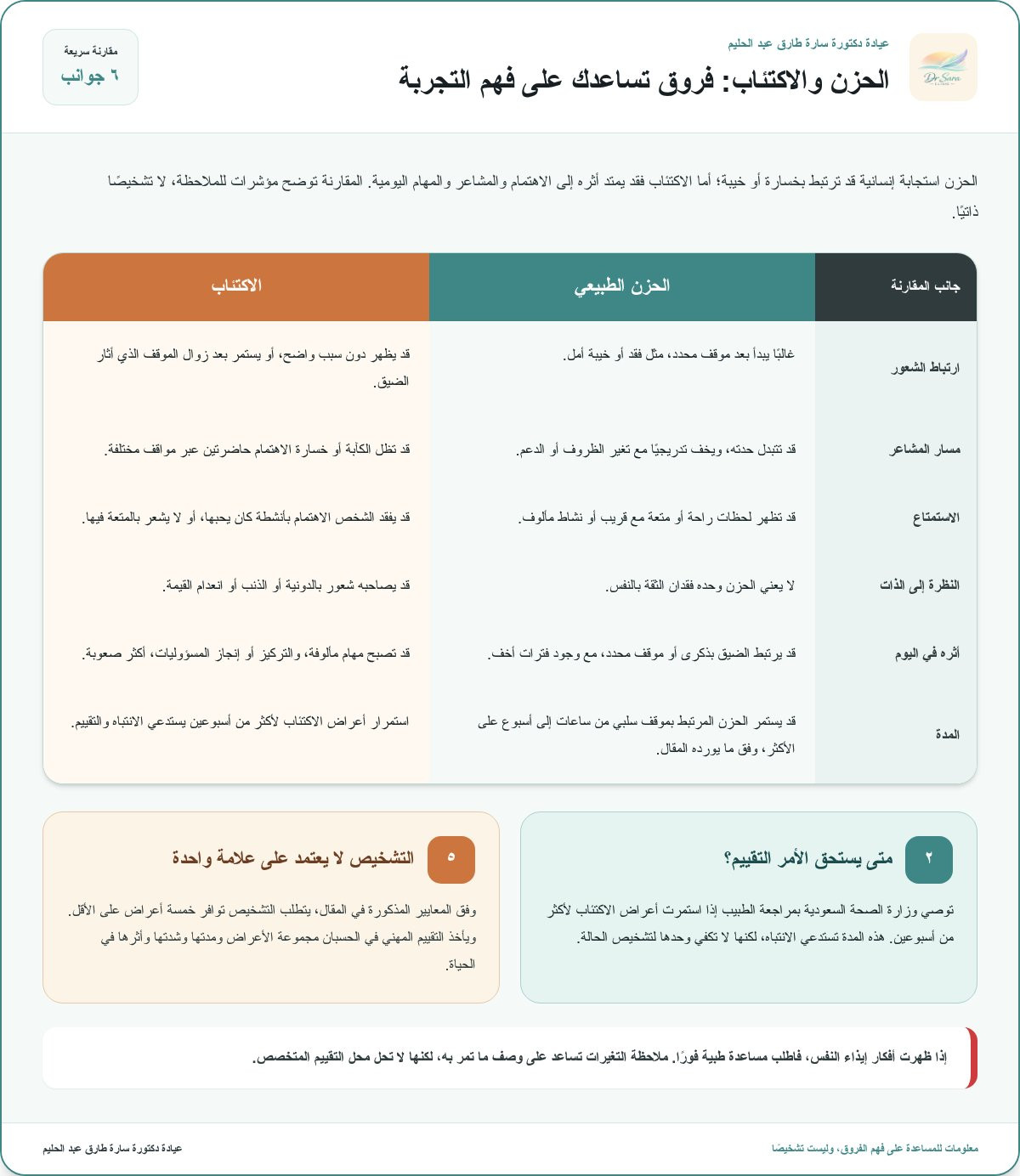 الفرق بين الحزن والاكتئاب وأثرهما في حياتك اليومية