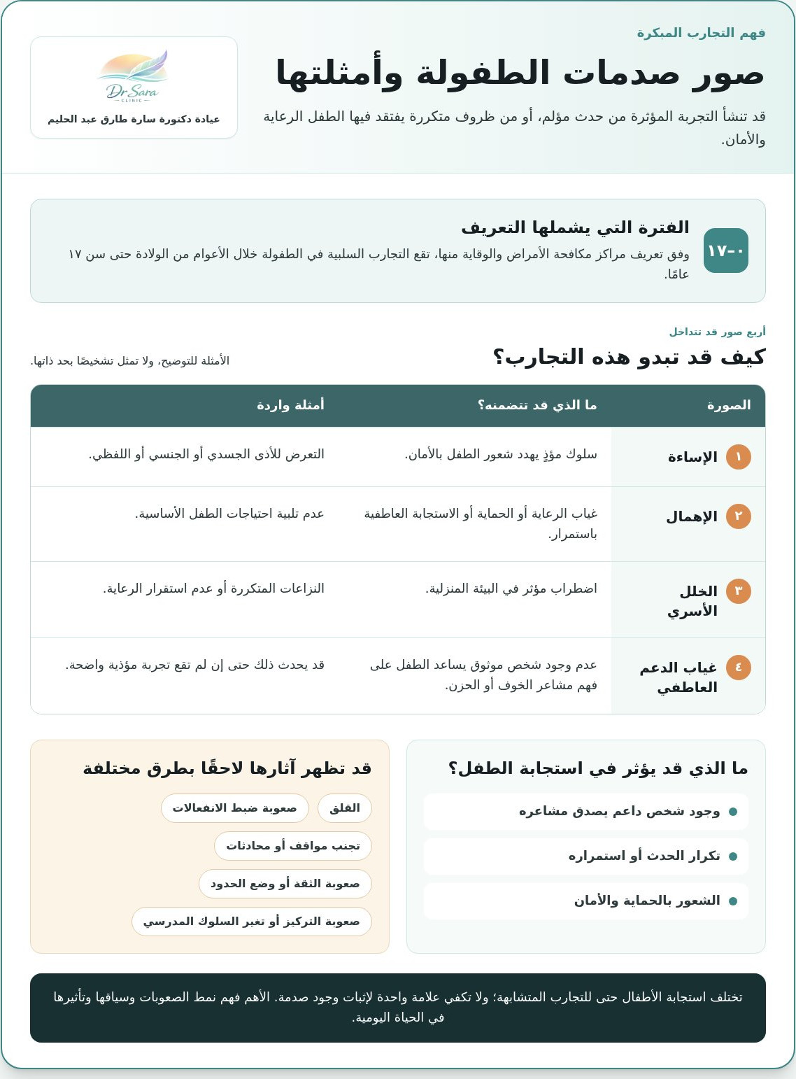 علاج صدمات الطفولة عن بعد: دليلك لشفاء آمن بالرياض